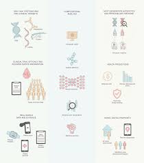 Many experts are now discovering bias within ai systems, leading to skewed results in various different applications, such as courtroom sentencing programs. Artificial Intelligence And Machine Learning In Clinical Development A Translational Perspective Npj Digital Medicine