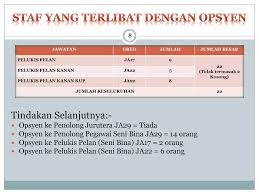 Gaji pelukis pelan (kejuruteraan awam) gred ja19/ja29 sekitar rm1,377.00/rm1,549.00 sehingga rm4,003.00. Pelaksanaan Pewujudan Skim Perkhidmatan Bersepadu Ppt Download