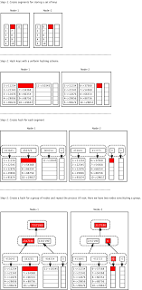 Knowing that takes you one step closer to understanding how does bitcoin work. 17 Distributed Systems Part 3 Managing Anti Entro Love For Programming Quora