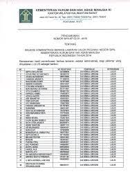 Dec 12, 2019 · pengumuman tentang peserta lulus seleksi administrasi seleksi penerimaan calon pegawai negeri sipil (cpns) kementerian hukum dan hak asasi manusia tahun 2019. Pengumuman Kelulusan Administrasi Cpns Kanwil Kemenkumham Kalbar Tahun 2014