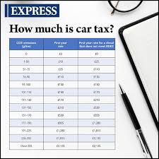 It is after all, a lot more convenient than having to drive your car through heavy traffic and spending half. Car Tax Changes Petrol And Diesel Ownership Will Get More Expensive In 2021 Express Co Uk