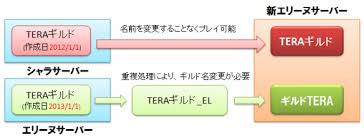 ニュース お知らせ 次世代mmorpg Tera メンバーズサイト ハンゲーム