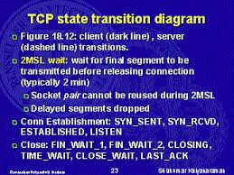 Image result for TCP state transition