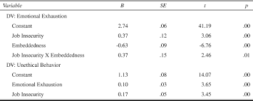 The bordeaux en primeur campaign, to sell the young 2016 wine still in barrel as futures, is now under way. Exploring The Impact Of Job Insecurity On Employees Unethical Behavior Business Ethics Quarterly Cambridge Core