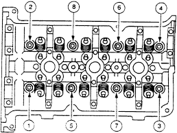 If engine vacuum was present after the engine was started and was idling, this indicates that the vacuum line is good and delivering the goods to the egr vacuum regulator solenoid. Mazda Tribute 2001 06 Cylinder Head Repair Guide Autozone