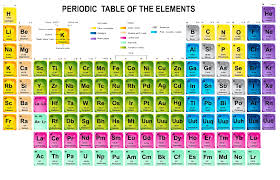 About The Mcat Mcat Chemistry Periodic Table Trends Periodic Table Of The Elements Chemistry Periodic Table Periodic Table