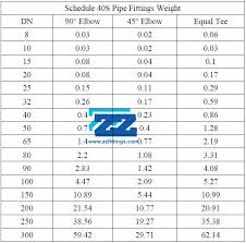 duplex steel buttweld fittings s33803 s32205 pipe fittings