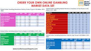 Best sports betting website in the world? Top 10 Online Gambling Companies In The World Market Research Reports Inc