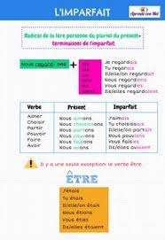 Infographies Sur La Formation Du Passe Compose Et De L Imparfait Aprender Frances Frances Gramatica Aprendizaje