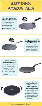 Best Roti And Dosa Tawa In India Tasted Recipes Best Roti Dosa