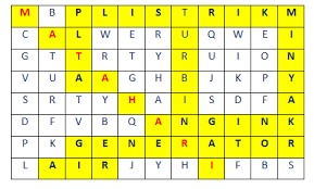 Kunci jawaban dari beberapa pertanyaan dalam buku kelas 4 tema 2 subtema 3 pembelajaran 5 halaman 123,124 dan seterusnya. Kunci Jawaban Kelas 3 Sd Tema 6 Sub Tema 3 Pembelajaran 3 Gurune Net
