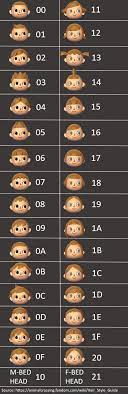 If you build a police station, you might find flower seeds in the lost and found. 53 Animal Crossing New Leaf Hairstyles Noviyandipainter