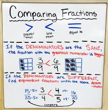 Visual Chart Fractions Www Bedowntowndaytona Com