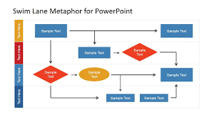 Swim Lane Diagram For Powerpoint Process Flow Chart Flow
