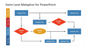 swim lane diagram for powerpoint process flow chart flow