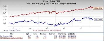 is rio tinto partners a great stock for value investors