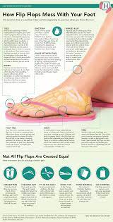 Pin On Health Wellness Articles Oaw Health