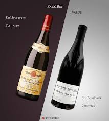 5 Epic Wines And Their Affordable Alternatives Wine Folly Wine Folly Unique Wine Glasses Wine Making Kits