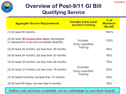 post 9 11 gi bill february 2013