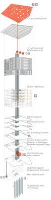 We did not find results for: Benchmarking The Benchmark Architecture Panel Architecture Design Solar Panels