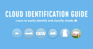 Cloud Identification Guide Cloudspotting 101 Whatsthiscloud