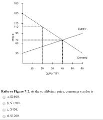 Consumer surplus is the additional benefit to consumers that they derive when the price they pay in the market is less than the maximum they are in a given market, and assuming consumption is at the equilibrium level, consumers collectively gain the whole area of consumer surplus, as shown. Supply Price Demand 10 20 50 60 30 40 Quantity Refer Chegg Com
