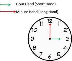 At what times of the day do the hands of a clock lie in a straight line? Clocks Questions And Answers