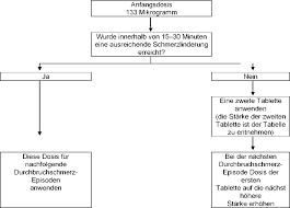 We did not find results for: Fentanyl Hexal Sublingual 133 Mikrogramm Sublingualtabletten Fachinformation