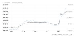 Money supply m1 in indonesia increased to 1915527.60 idr billion in june from 1861887.30 idr billion in may of 2021. The Dollar Looks Like It Wants To Run Seeking Alpha