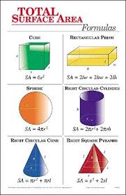 Surface Area Formulas Math Methods Studying Math Basic Math