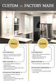 Check spelling or type a new query. An Illustrated Guide To Choosing The Right Cabinets Part I Structure Florida Design Works