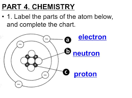 Symbol atomic number mass number number of protons number of in every atom, there are an equal number of protons and electrons, so the overall charge of any atom on the periodic table is. 31 Label The Parts Of An Atom On The Diagram Below Labels Database 2020