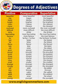 D, e, e, e, g, r. English Degrees Of Comparison 100 Examples An Adjective Is A Word Which Modifies A Noun Or Pronoun Degrees Of Comparison English Grammar Comparative Adjectives