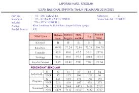 Sekolah menjadi kebutuhan bagi setiap orang guna menimba ilmu. Laporan Hasil Sekolah Ujian Nasional Smp Mts Tahun 2014 2015 Mts Negeri 6 Jakarta