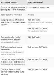 A public consultation entitled review of personal data protection act 2010 was issued on 14 february 2020 to seek feedback from the public on issues such as data. Access My Info Measuring Data Access Rights Around The World The Citizen Lab