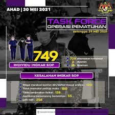 Apabila melibatkan harta, tentunya pelbagai persoalan yang bakal wujud. Tv1 Laporan Task Force Bagi Operasi Pematuhan Pkp Pada Facebook