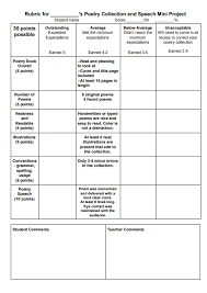 Poetry in voice | les voix de la once you understand your poem, you can craft your recitation accordingly. Poetry Unit Krebs Class Blogs