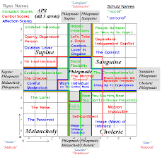 Typology Central