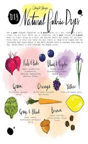 Design Sponge Printable Natural Dyes Chart Natural Dye