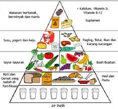 Hi, my name is kevin zahri and am affectionately known as cikgu fitness. Pin On Tips Diet By Kevin Zahri