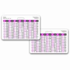 Pregnancy Wheel Chart Horizontal Badge Card