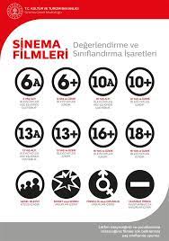 Kişi, elektronik formu doldurduktan sonra geliştirilen sistem algoritması ile program için en uygun akıllı işaretleri belirler ve yerleştirir. Degerlendirme Ve Siniflandirma Isaretleri