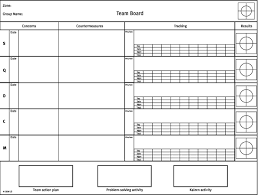 Problem solving and audit boards, pick list boards, training/support boards and much more. Team Board Form From Getting The Right Things Done Lean Enterprise Institute