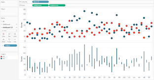 tableau dot plot and line graph ryan sleeper