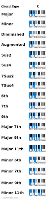 Piano Chords