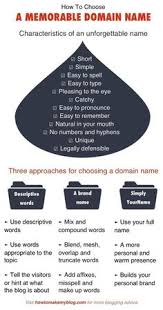 10 easy ways to come up with a blog name & domain. 10 Blog Name Ideas Blog Names Blog Blogging Tips