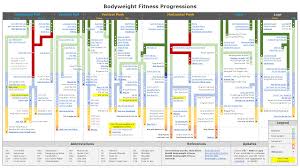 New And Improved Bodyweight Fitness Progression