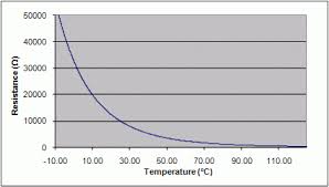 arroyo instruments thermistors