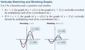 Lesson 2 Stretches Shrinks And Domain Range Flashcards Quizlet