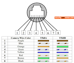 The pots (plain old telephone service) residential the jack should have a wiring diagram or designated pin numbers/colors to match up to the color code below. Hikvision Ip Camera Rj45 Pin Out Wiring Securitycamcenter Com